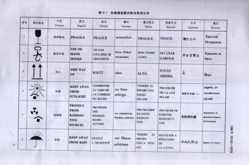 91香蕉视频美成（chéng）為出（chū）口商品包裝通則國家標準的起草單位之一