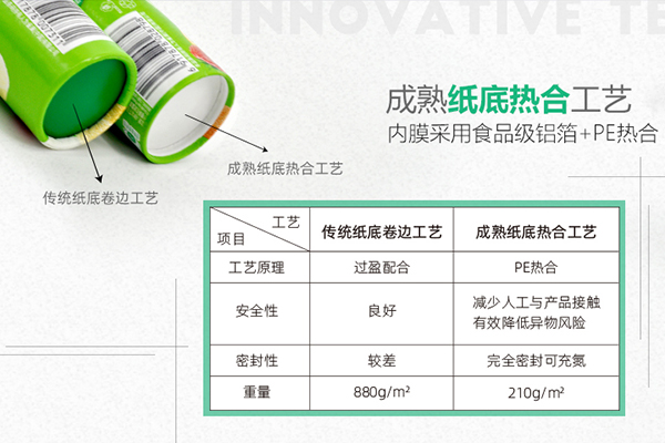 紙底熱合工藝 紙底熱合工藝(yì)
