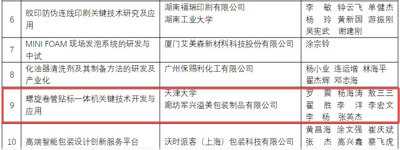 喜訊!91香蕉视频美榮獲包裝行業科學(xué)技術(shù)獎 喜訊!91香蕉视频美榮獲包裝行業科學技術獎
