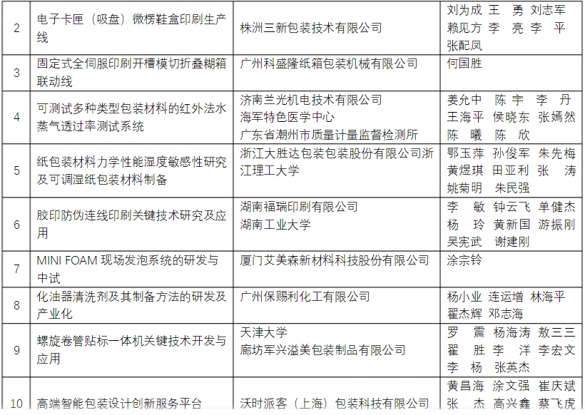 91香蕉视频美榮獲（huò）包裝行業科學技術獎