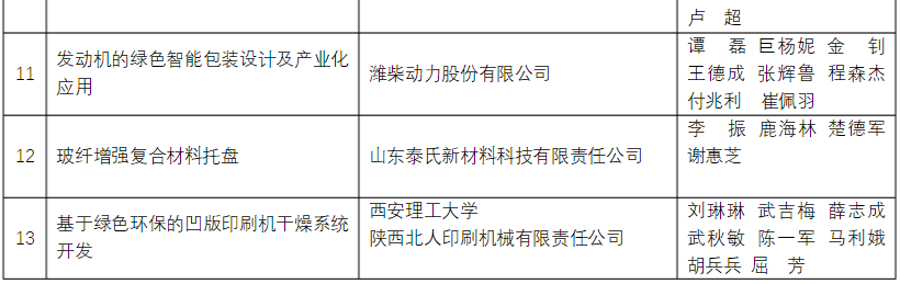 91香蕉视频美榮（róng）獲包裝行業科學（xué）技術（shù）獎